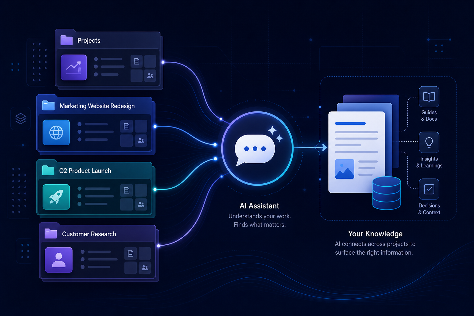 Concept art: multiple project workspace tiles flowing into an AI chat bubble and document stack; deep navy background, indigo accents, flat vector style